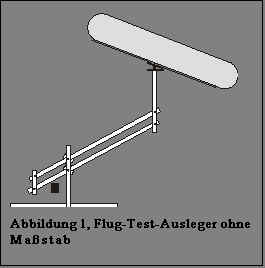 Textfeld:  
Abbildung 13, Flug-Test-Ausleger ohne Ma�stab

