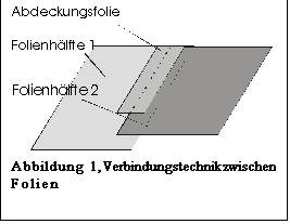 Textfeld:  
Abbildung  5, Verbindungstechnik zwischen Folien

