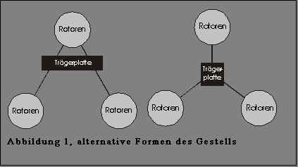Textfeld:  
Abbildung 4, alternative Formen des Gestells
